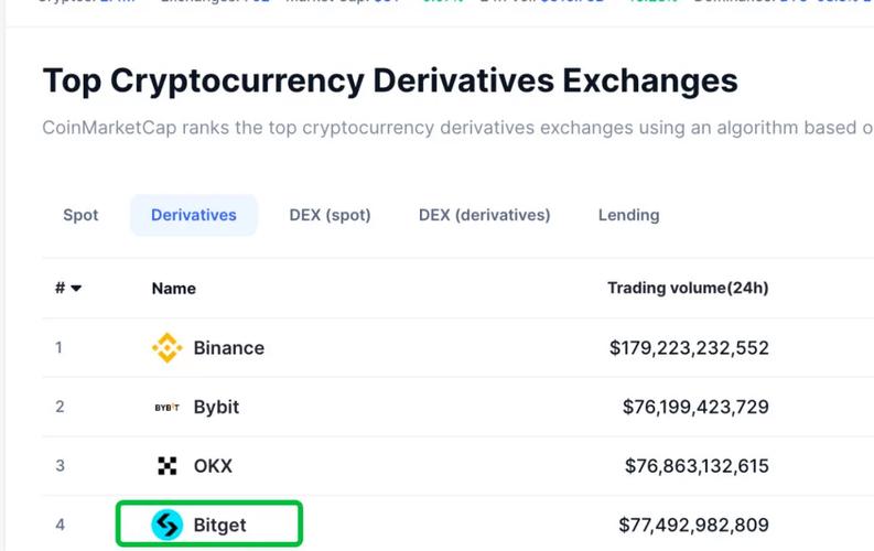 Bitget Wallet 携手 Foresight Ventures 推出2000万美元 Telegram