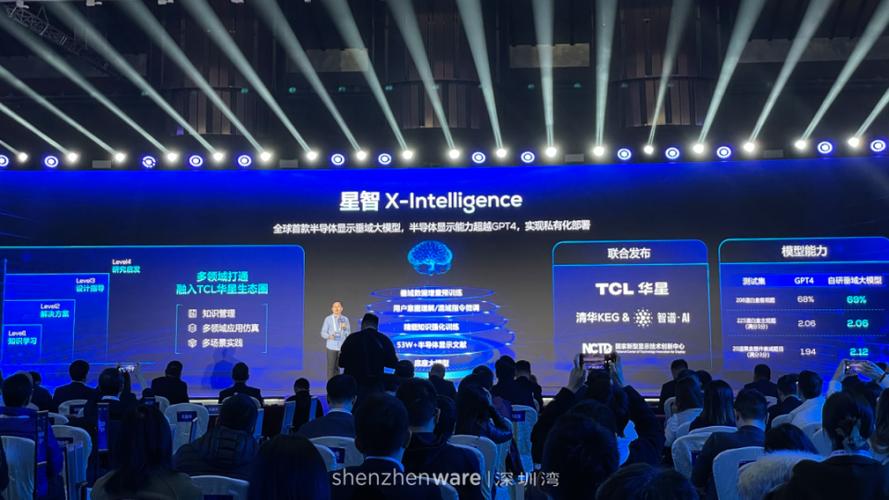 TCL华星部署半导体显示垂域大模型