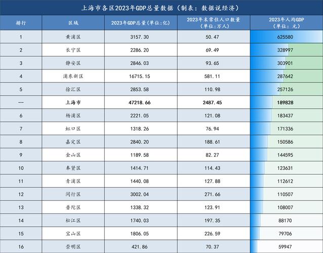 上海“买买买”活力持续高涨 八大类别消费支出全部呈增长态势