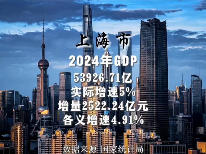 上海“买买买”活力持续高涨 八大类别消费支出全部呈增长态势