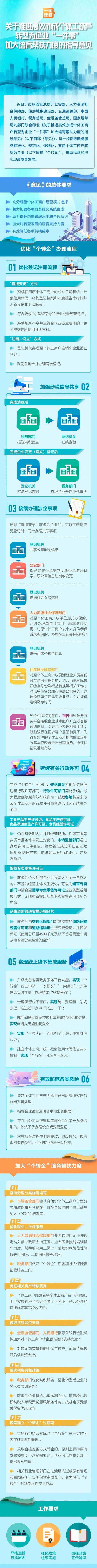 上海市场监管局规范“双十一”:禁止“虚假打折等“促销套路”行为
