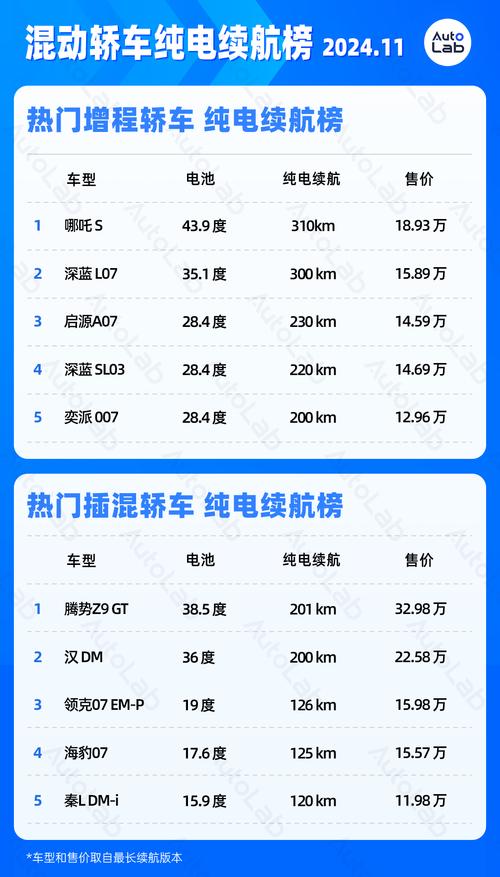纯电节能环保，混动续航长，纯电or混动谁才是未来的趋势？