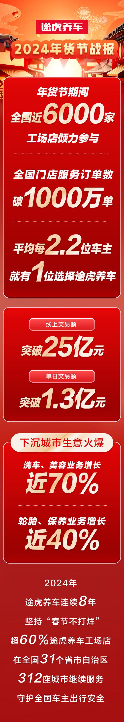 防疫情、保供应、促消费“2021全国网上年货节”20日开启