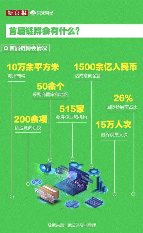 多组“链博”数据折射中国市场磁吸力