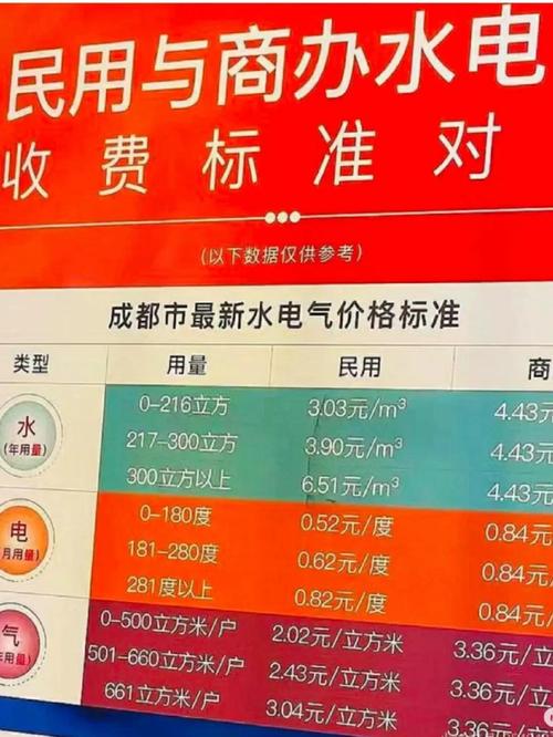 9月不止开学季，退休、医保、出行、水电气价格等都有变化……