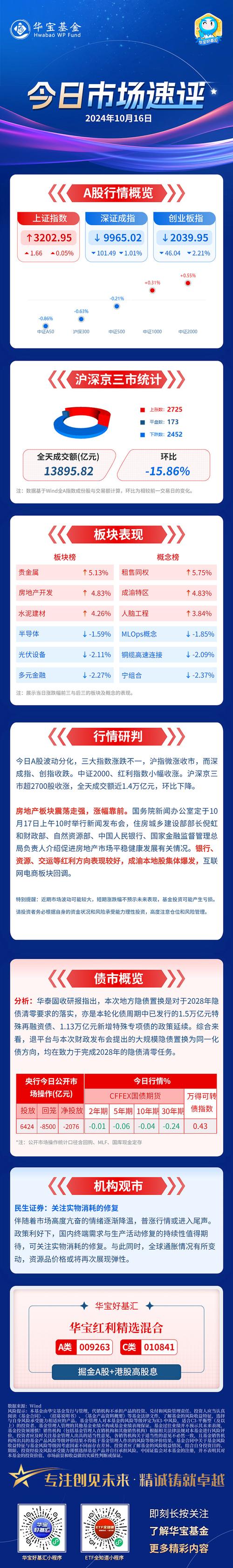 多家基金公司下调地产股估值 多股低至三折 地产基金同步提醒净值下跌风险