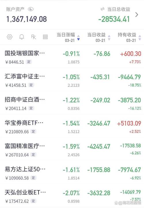 多家基金公司下调地产股估值 多股低至三折 地产基金同步提醒净值下跌风险