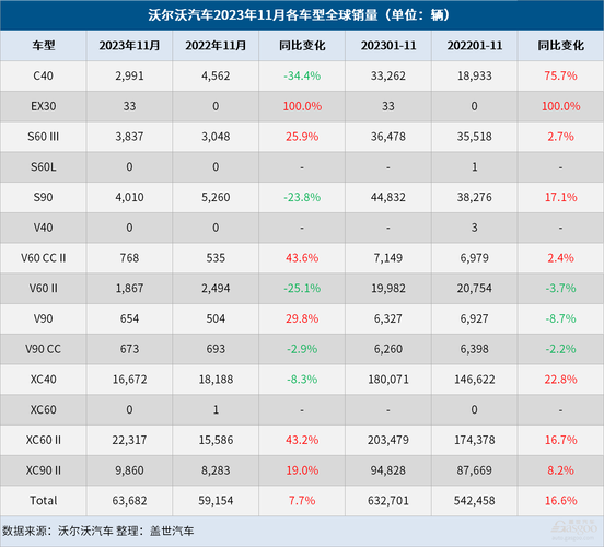 沃尔沃2020年销量出炉 16.63万辆创纪录