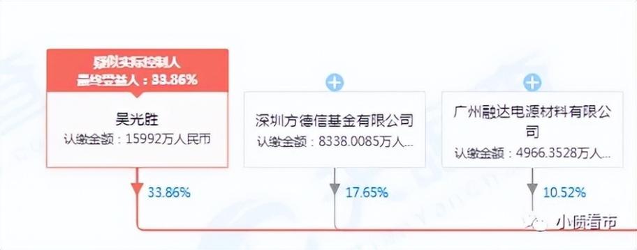 博敏电子净利下滑实控人接连减持 加速布局负债率攀升拟募15亿解压