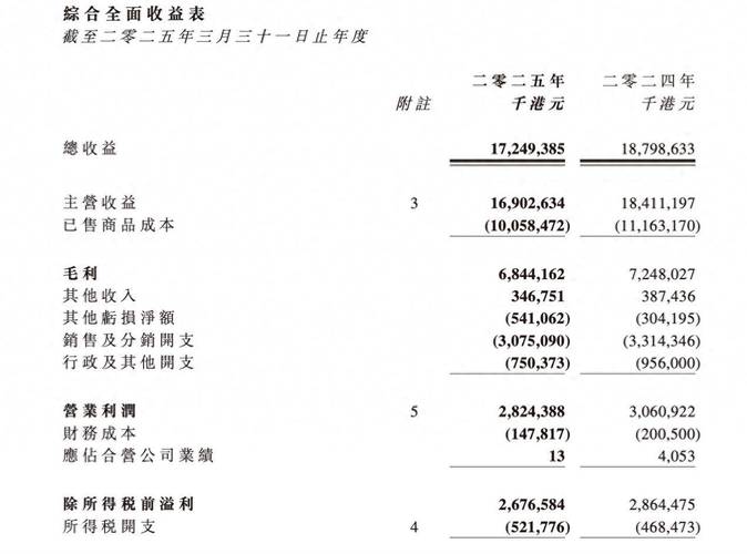 博敏电子净利下滑实控人接连减持 加速布局负债率攀升拟募15亿解压