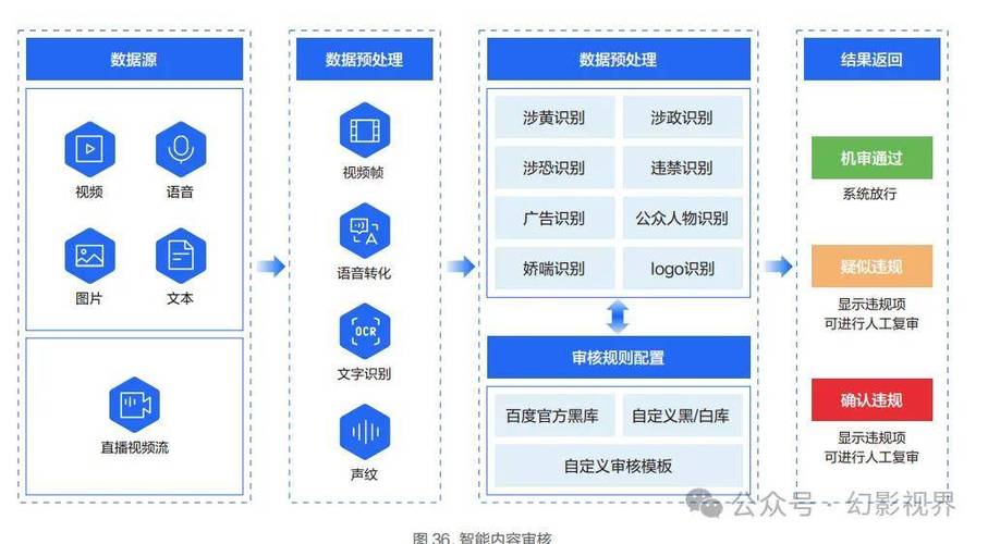 《面向AIGC的数智广电新质生产力构建白皮书》发布