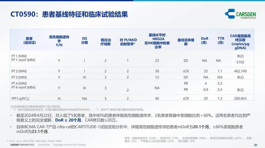 Biognosys在2024 年美国质谱学会年会上推出突破性的 P2 血浆富集技术