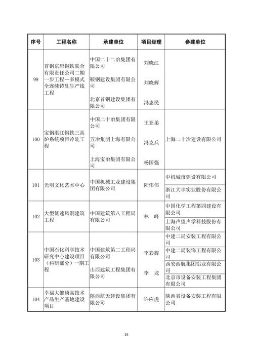 2022年Stevie 销售和客户服务奖最后报名期限延长