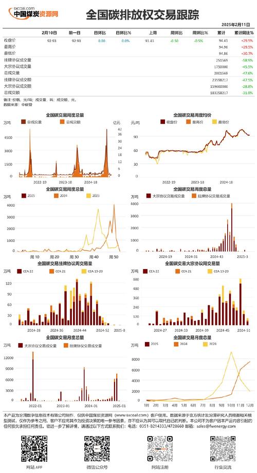 全国碳市场“周年考” 成交1.94亿吨 制度和规则亟待完善
