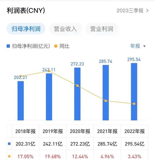 “家电双雄”三季报出炉！美的甩了格力一条街 双方市值已相差近2000亿！
