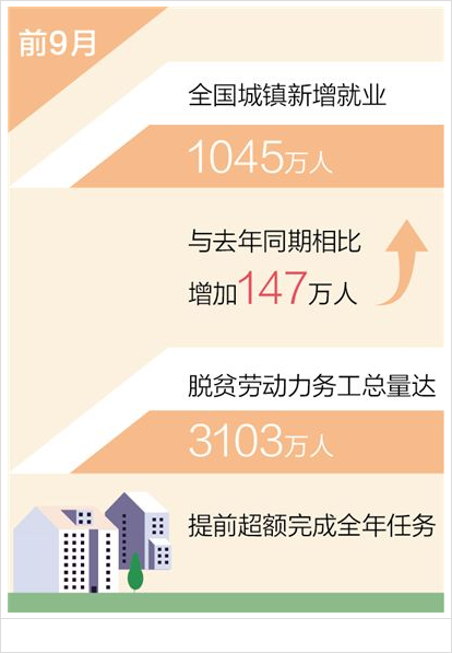 今年95%左右贫困人口将脱贫(新数据新看点④)