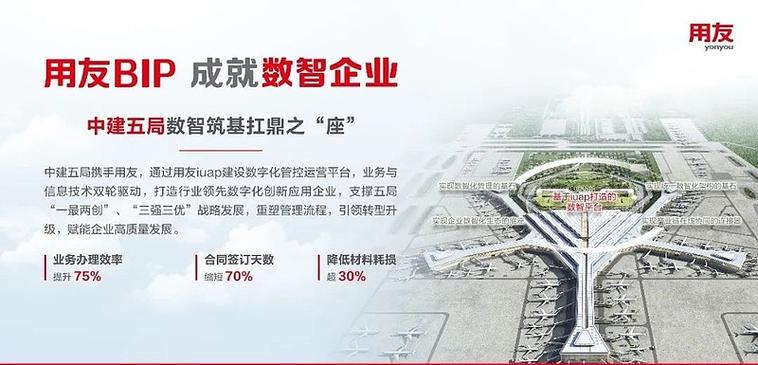 向“新”而行 用友助力企业拥抱数智化时代
