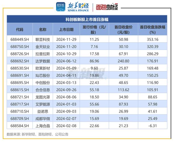 7年3度冲IPO 有历史造假嫌疑的通达信如今闯关科创板