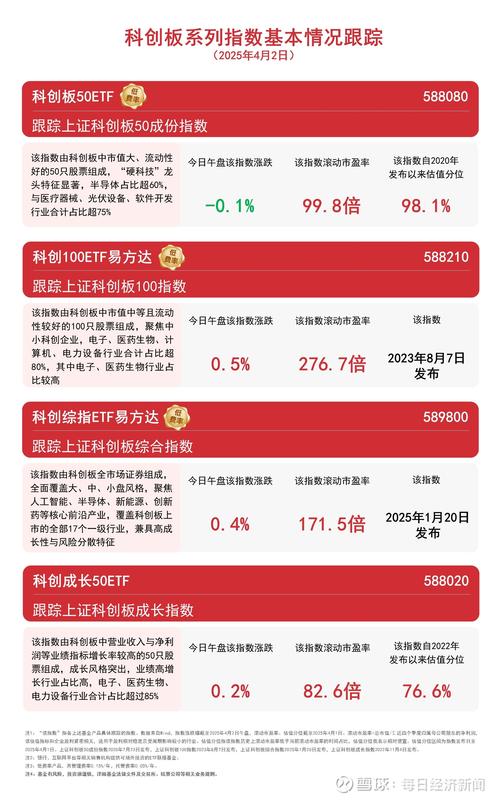 7年3度冲IPO 有历史造假嫌疑的通达信如今闯关科创板