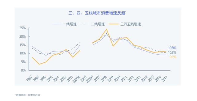 当小镇青年走向城市,车企如何应对低线市场消费萎缩?