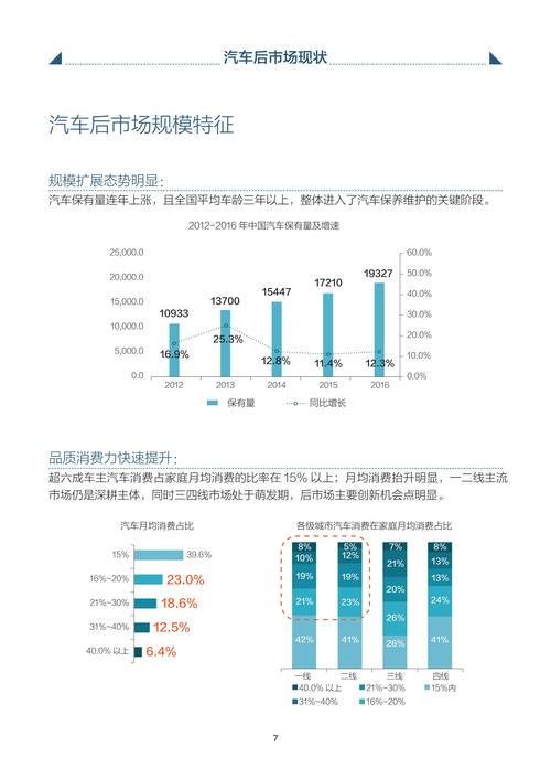 当小镇青年走向城市，车企如何应对低线市场消费萎缩？