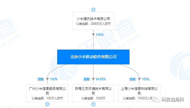 洪锋卸任广州小米信息服务有限公司法人、经理