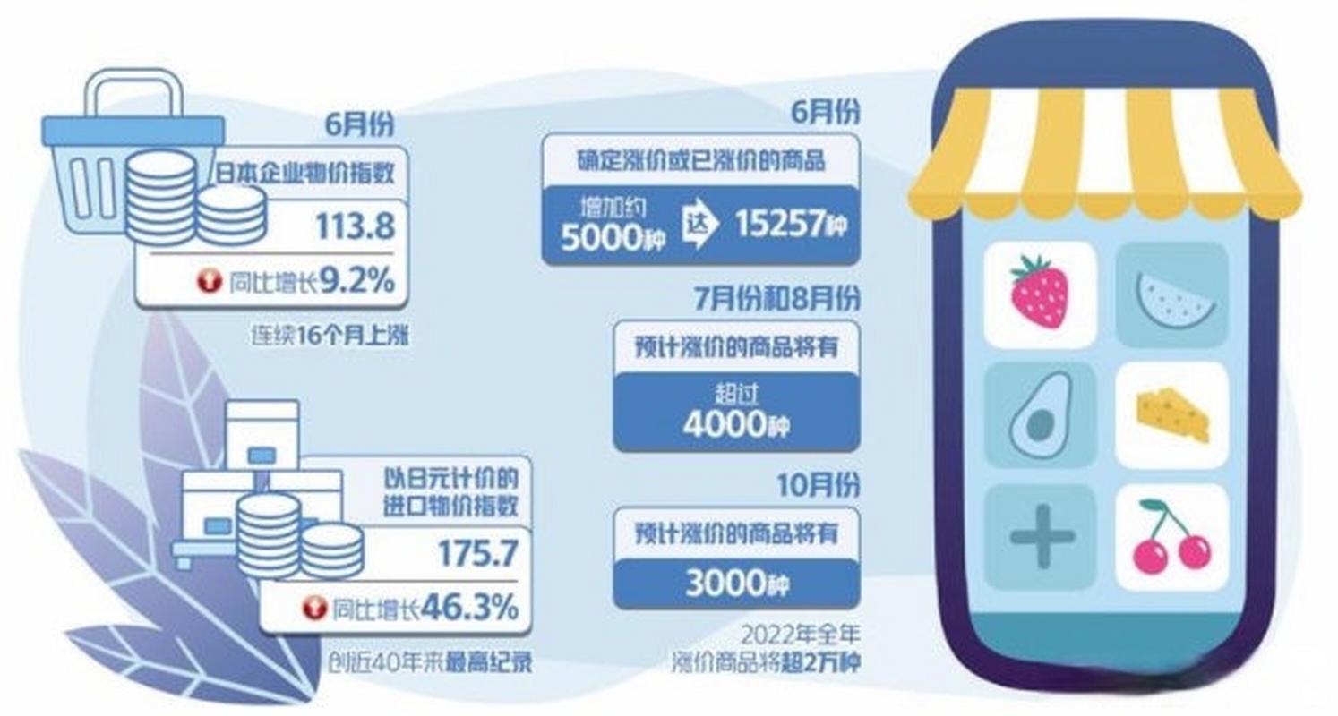 暂停订购,多家日企宣布涨价
