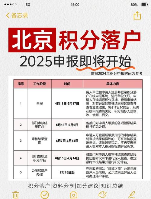 北京人社局:2021年北京积分落户申报4月15日启动