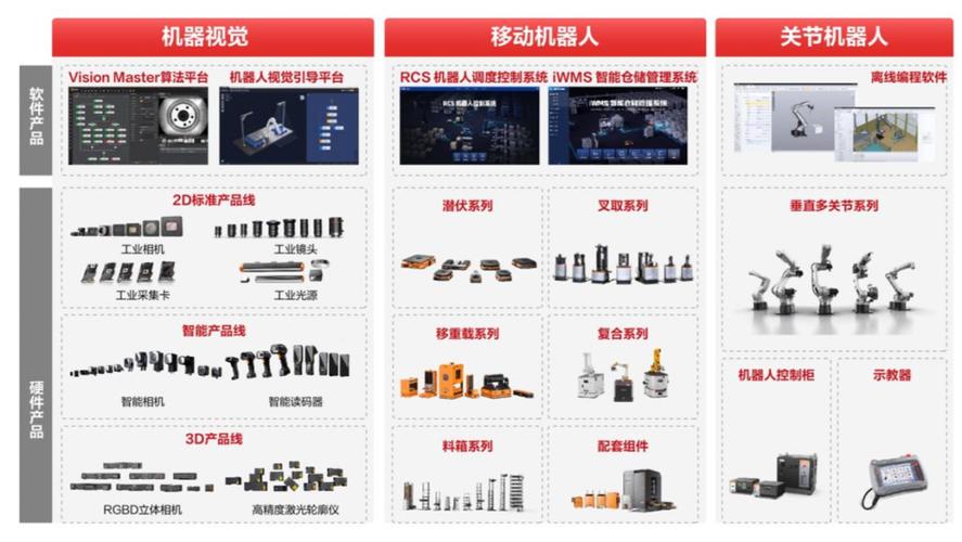海康机器人冲击IPO:背靠海康威视关联交易频现 经营现金流多年为负