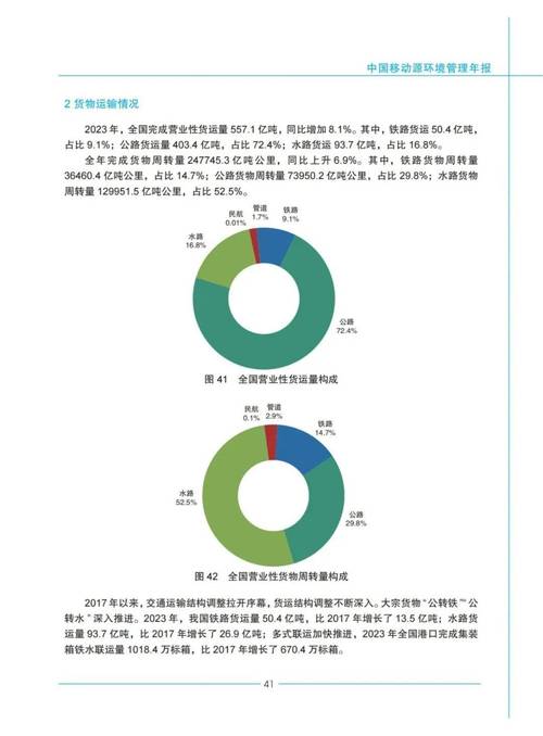 生态环境部：机动车等移动源成大中城市PM2.5污染主要来源