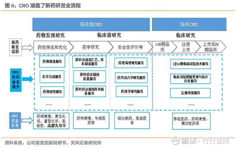 Apollomics 公布 Uproleselan III 期桥接试验主要结果