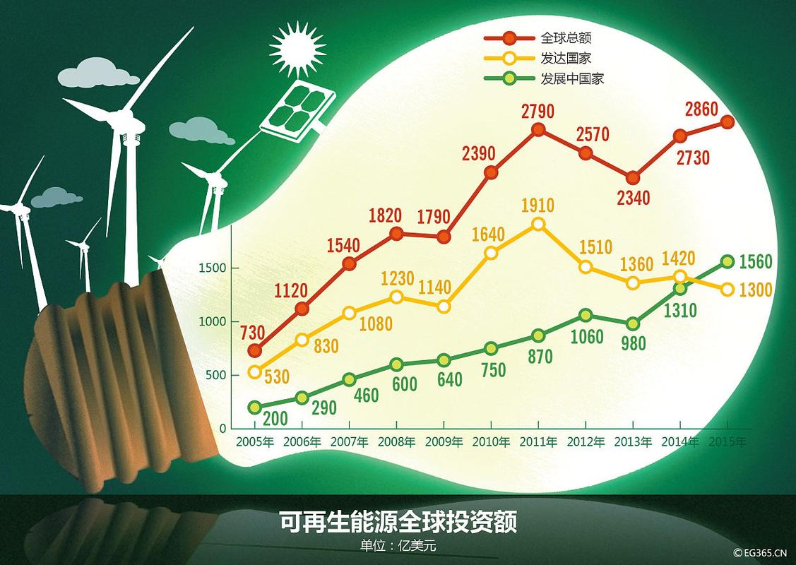 约占全球清洁能源发电量的13 全球核能发展迈出稳健步伐