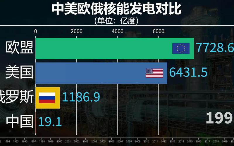 约占全球清洁能源发电量的13 全球核能发展迈出稳健步伐