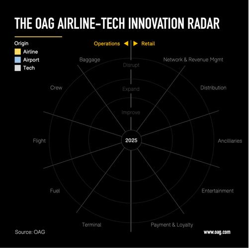 亚太航空市场飞速发展：OAG 最新报告显示，共同推动增长