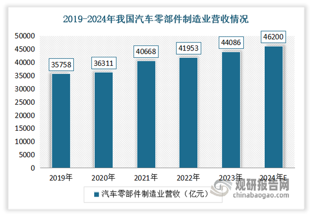 现代汽车第四季营收同比增长5.1%