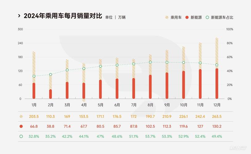 现代汽车第四季营收同比增长5.1%