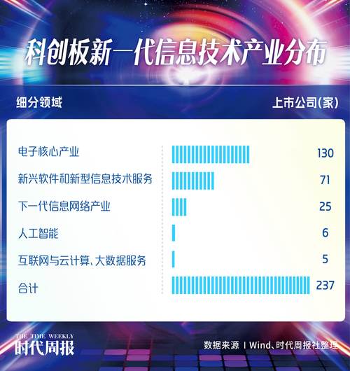 交易所：上周科创板新增申报企业5家