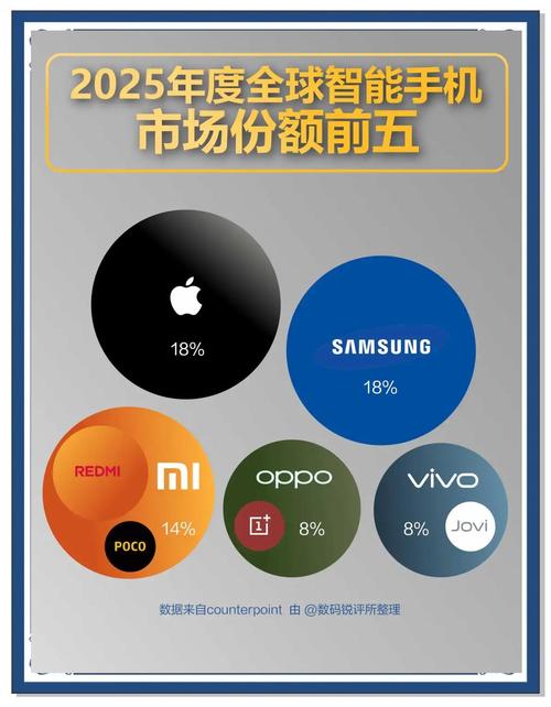智能手机进入存量阶段,手机ODM厂商多元化发展