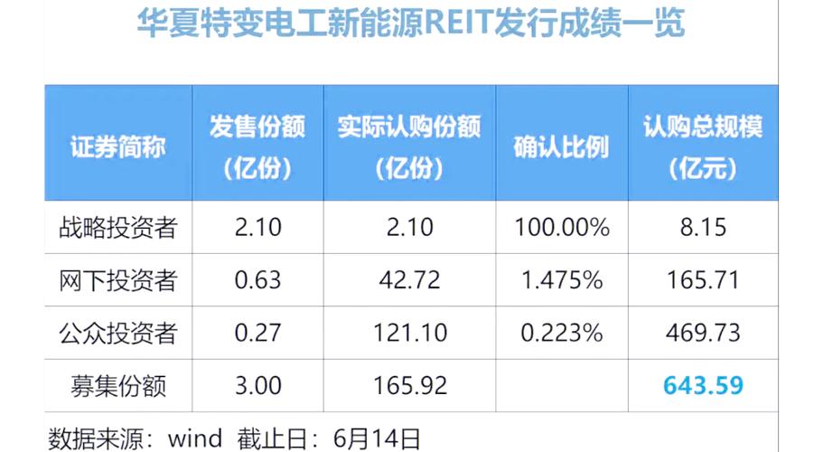 光伏逆变器行业销售数据造假？多股连续大幅杀跌 1700亿龙头最新回应来了