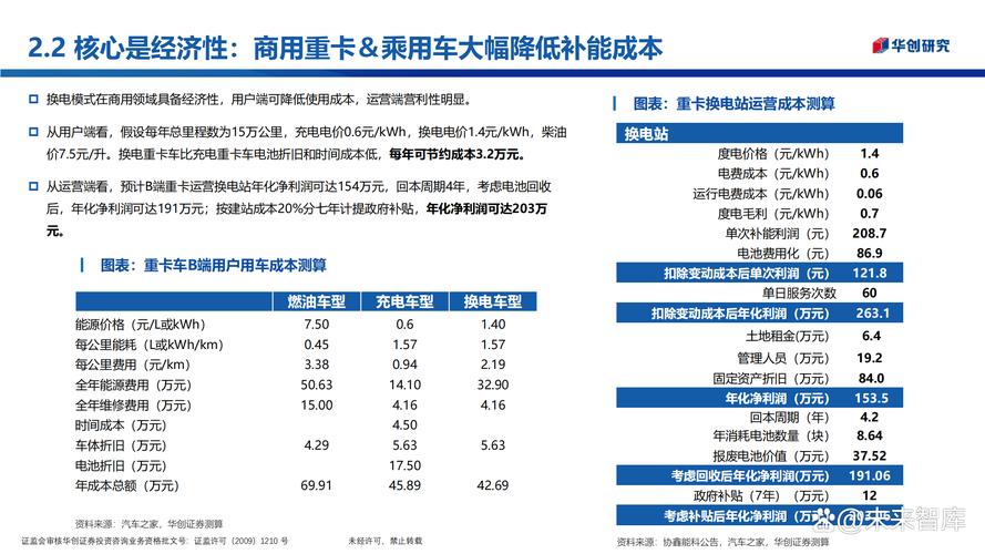 新能源风口换电站:成本高昂企业难过盈利关