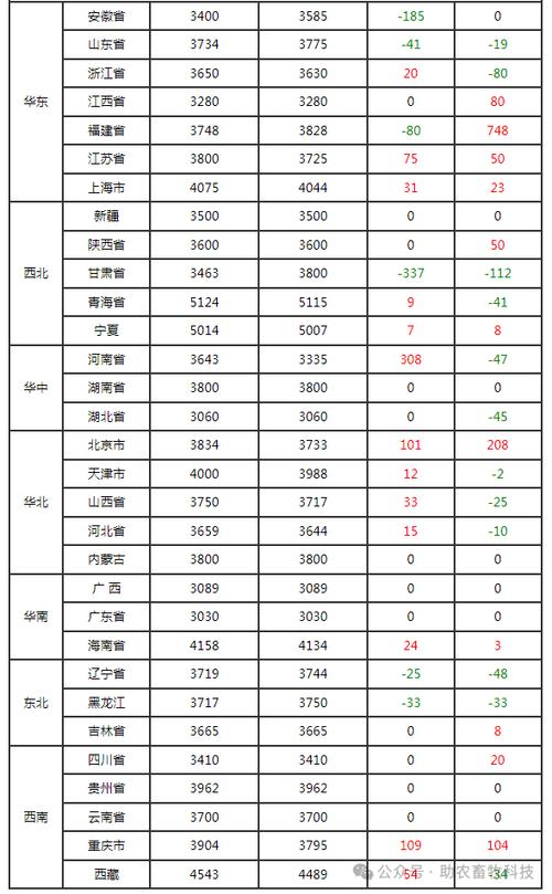 统计局：部分领域原材料价格上涨较快 要加强市场调节