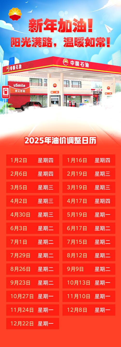 成品油年内最后一次调价窗口将启，或继续搁浅