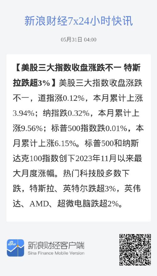 特斯拉盘中突破900美元 美股巨震收盘涨跌不一