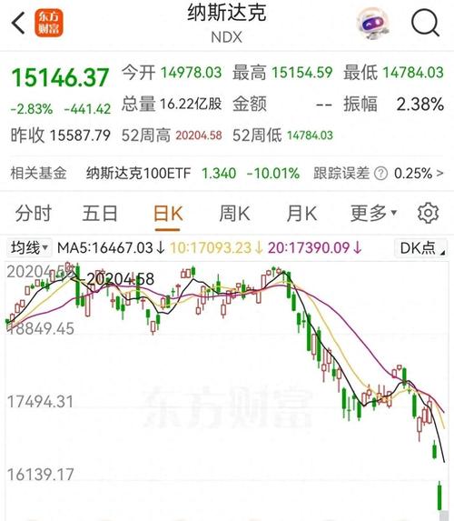 美股三大指数震荡整理 小鹏汽车股价重挫