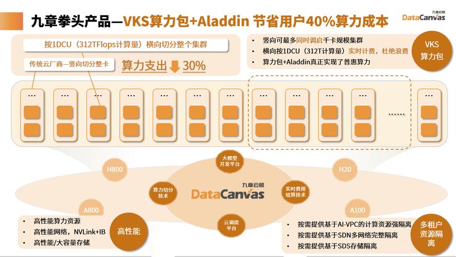 Denodo Platform 9.2 借助先进功能营造直观数据市场体验