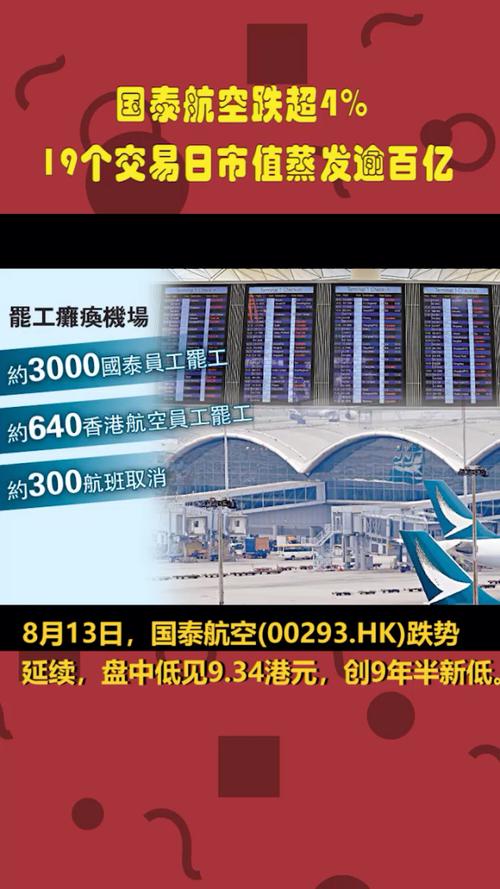 国泰航空股价大跌 19天市值蒸发逾百亿