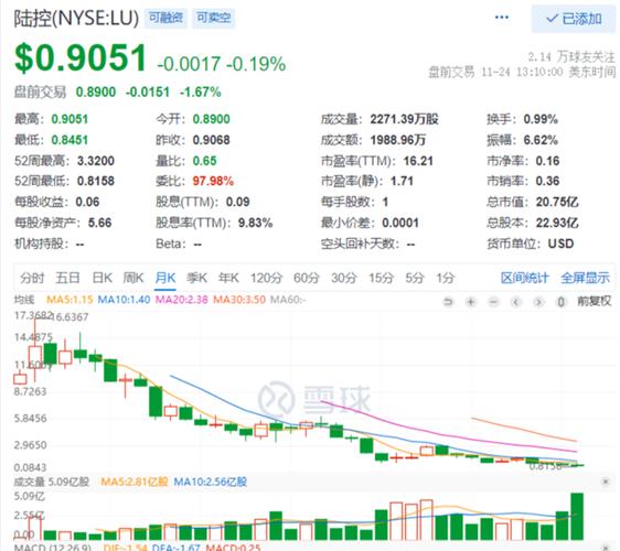 美股又炸了！苹果、特斯拉等五大科技巨头蒸发超2万亿元！还有推特暴跌20% 陆金所上市首日开盘跌14%