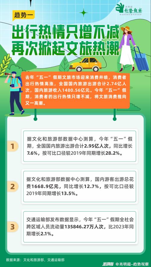 文旅消费新热点层出不穷