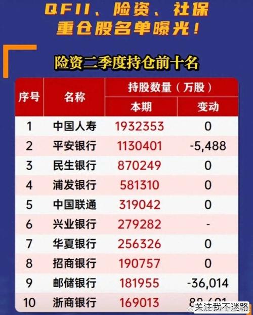 紧盯成长性 社保基金、险资和QFII等长线资金最新布局曝光