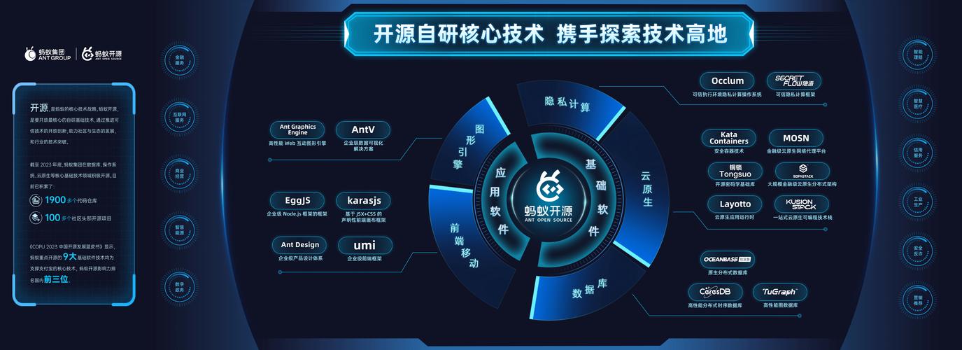 蚂蚁集团推出大模型密算平台 助力大模型破解数据供给挑战